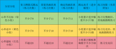 分类分层设想了活动方
