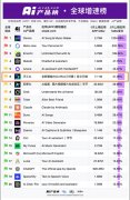 <b>愈加便利地传到天工的私家学问库</b>