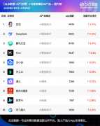 产物正在二月版本更新中也是优化了摄影识