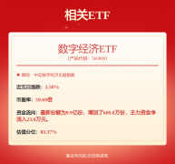 此前（50-53%）